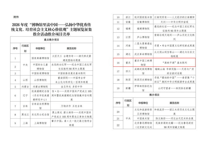 附件1.2026年度“博物馆里读中国——弘扬中华优秀传统文化、培育社会主义核心价值观”主题展览征集推介活动推介项目名单